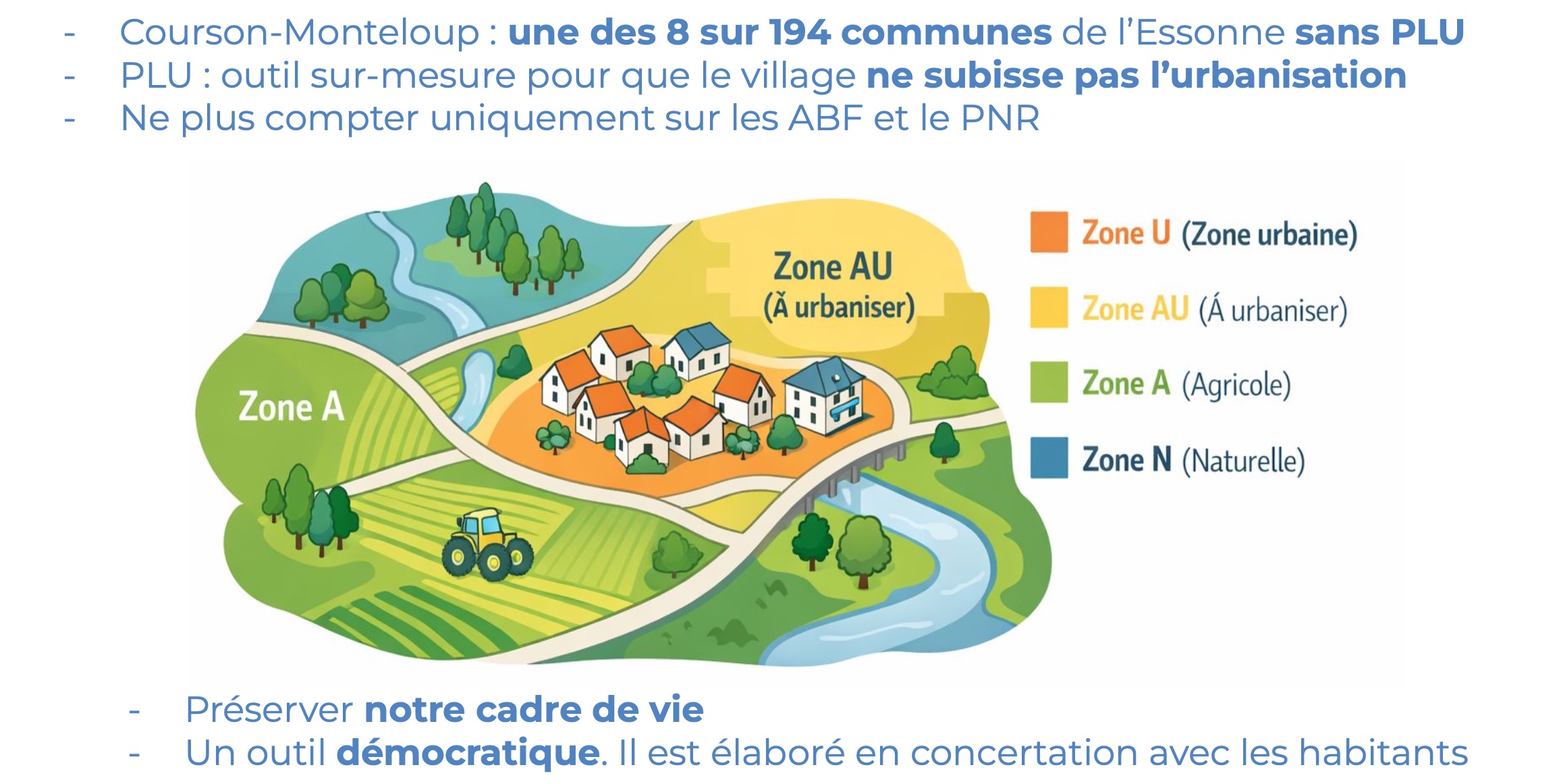 Plan Local d'Urbanisme