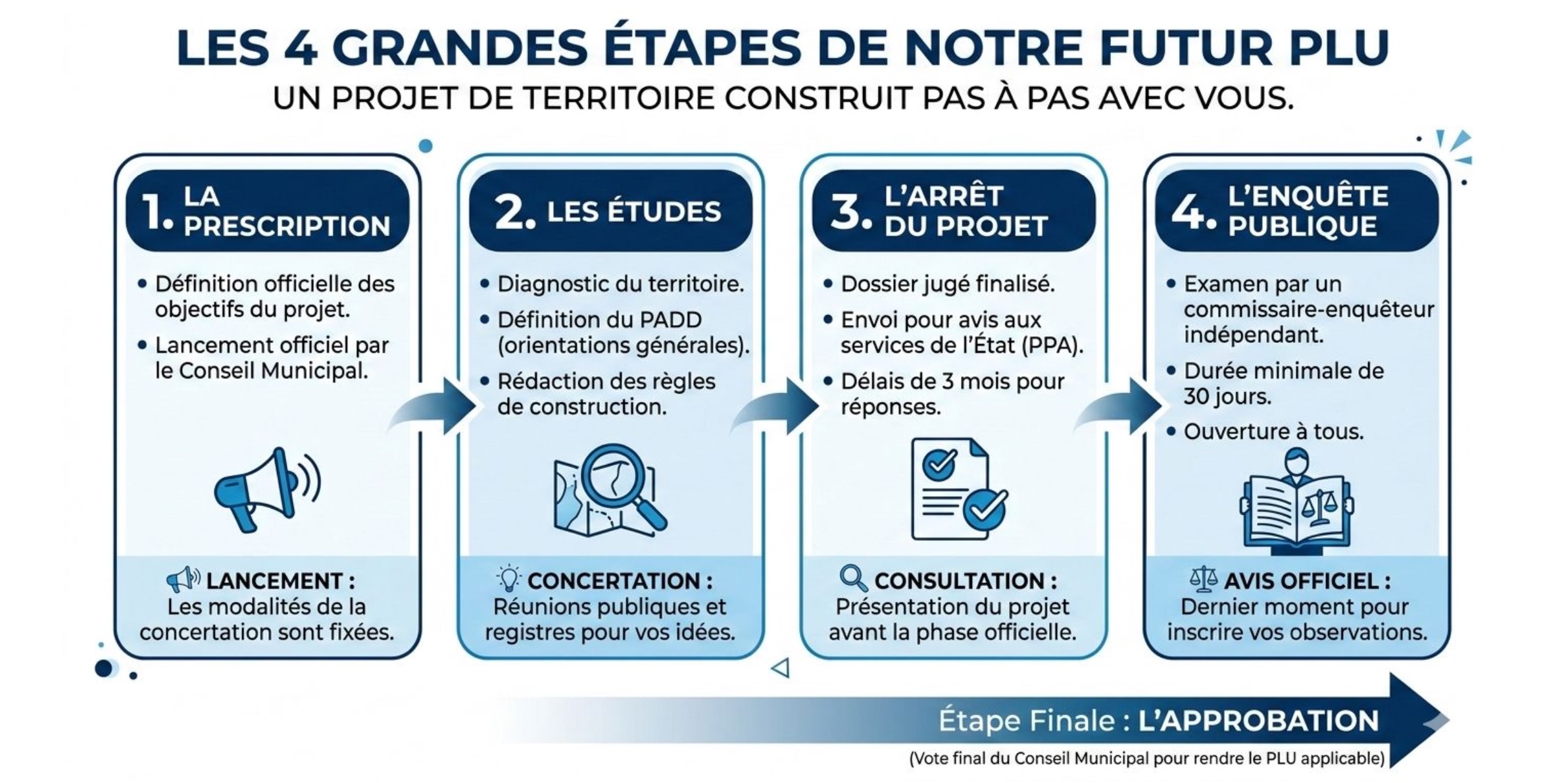 Plan Local d'Urbanisme
